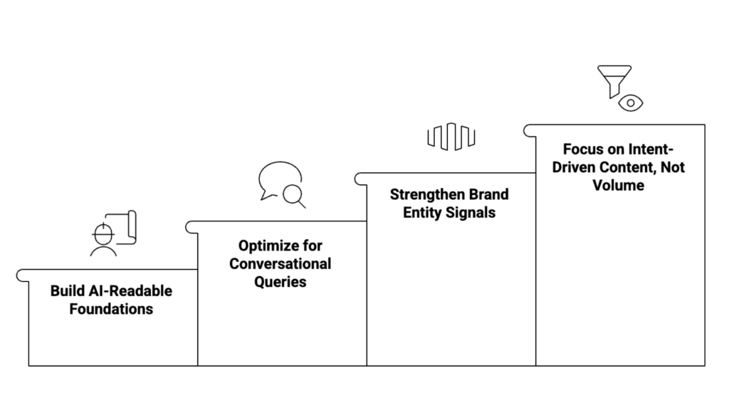 How Ecommerce SEO Must Adapt for ChatGPT Shopping